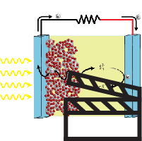 Slideshare webinar Measuring the Photoelectrochemical Performance of QDSC